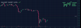 TMM-trade-GALUSDT-SHORT.png