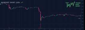 TMM-trade-MASKUSDT-SHORT.png