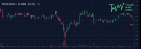 TMM-trade-WAVESUSDT-SHORT.png