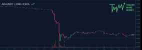 TMM-trade-ADAUSDT-LONG (1).png