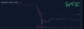 TMM-trade-ADAUSDT-LONG.png