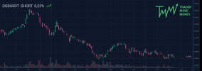 TMM-trade-DGBUSDT-SHORT (1).png