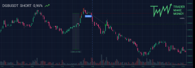 TMM-trade-DGBUSDT-SHORT.png