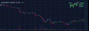 TMM-trade-KAVAUSDT-SHORT.png
