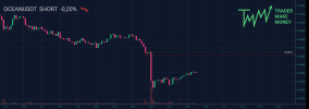 TMM-trade-OCEANUSDT-SHORT.png