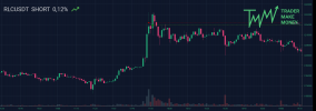 TMM-trade-RLCUSDT-SHORT (1).png