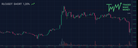 TMM-trade-RLCUSDT-SHORT (2).png