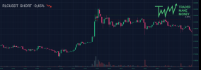 TMM-trade-RLCUSDT-SHORT.png
