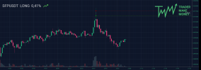 TMM-trade-SFPUSDT-LONG (1).png