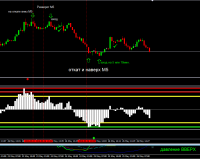 Алерт при откате на вниз и разворот М5.png