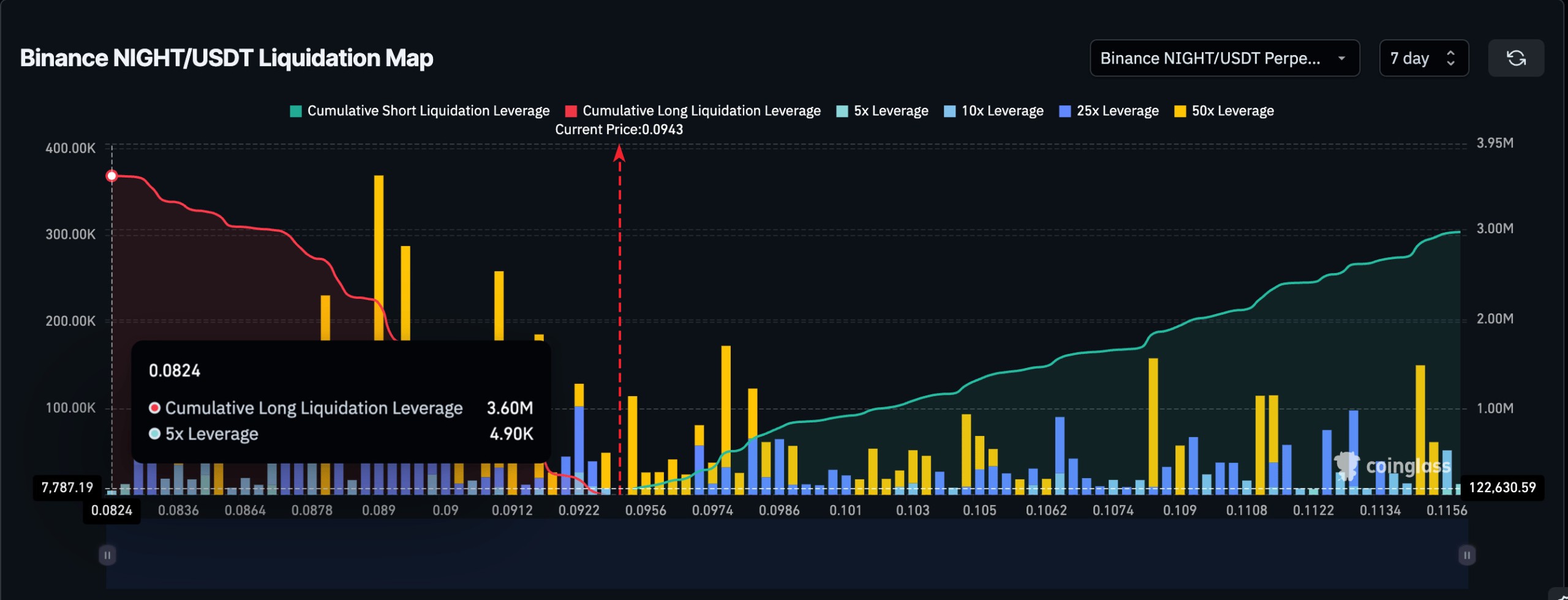 liquidation-map