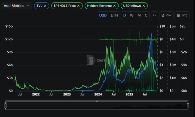pendle-finance-defi-metrics
