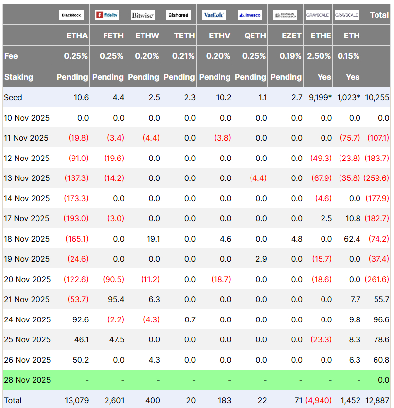 ethereum-etf-flow-in-usd
