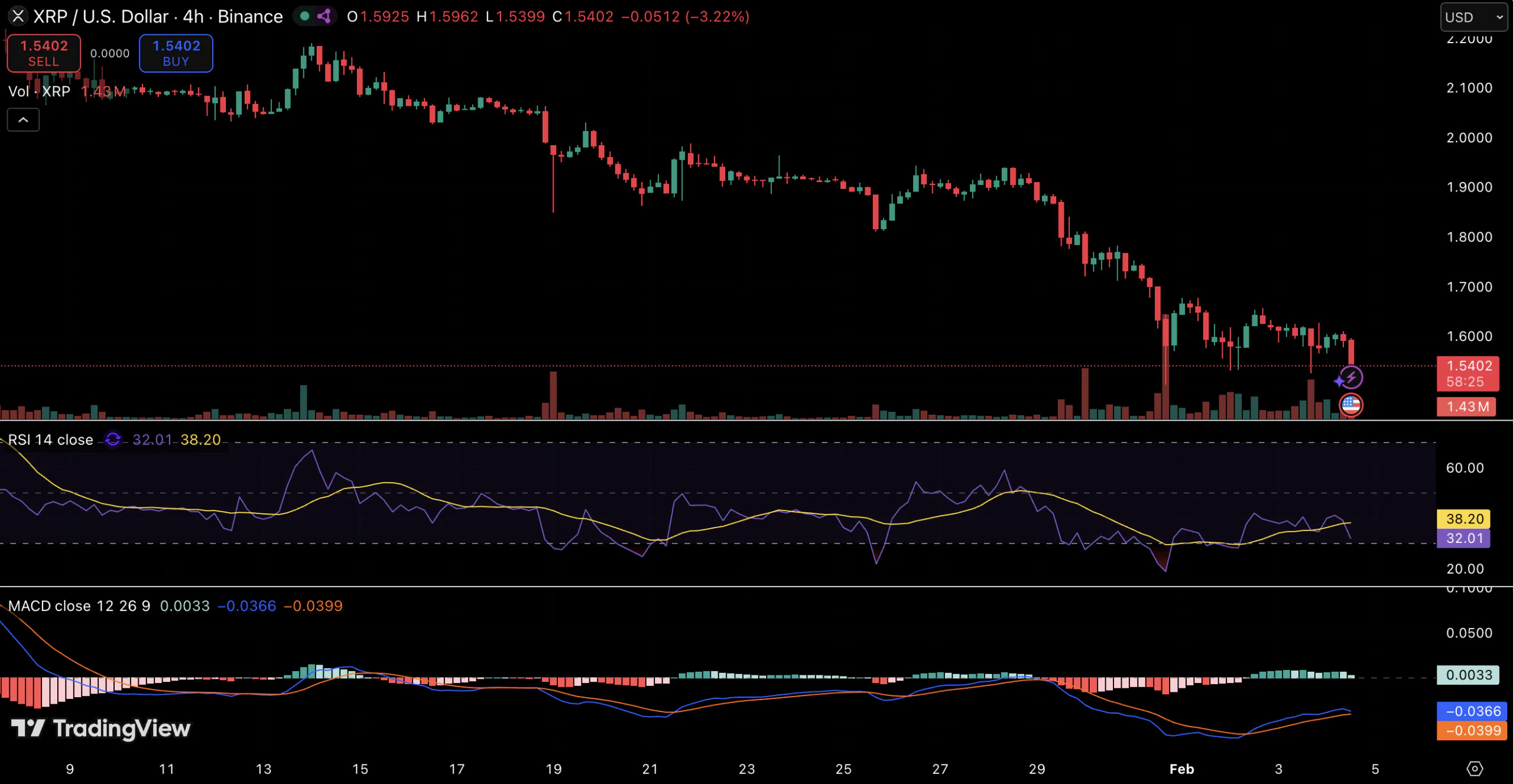 xrp-price-perfomance
