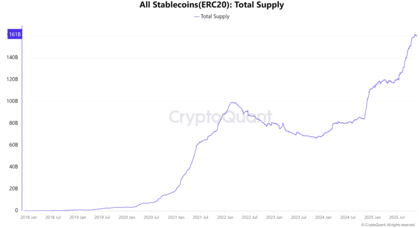 erc-20-stablecoin-supply