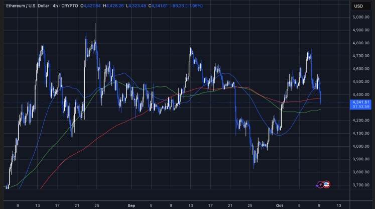 eth-sideways-consolidation-continues