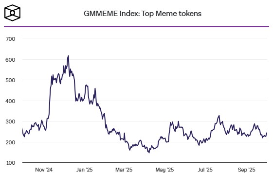 gmmeme-index-meme-tokens-chart