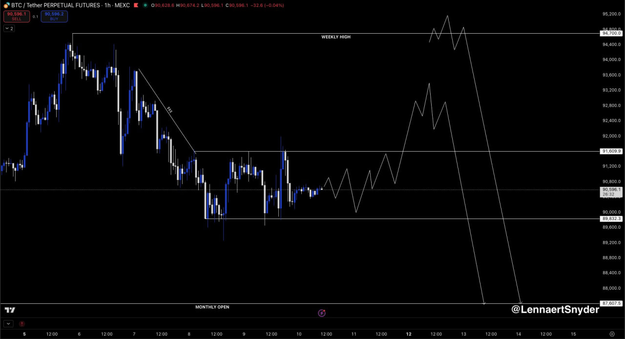 Давление на ФРС и нервная макросреда: что важно для биткоина на этой неделе