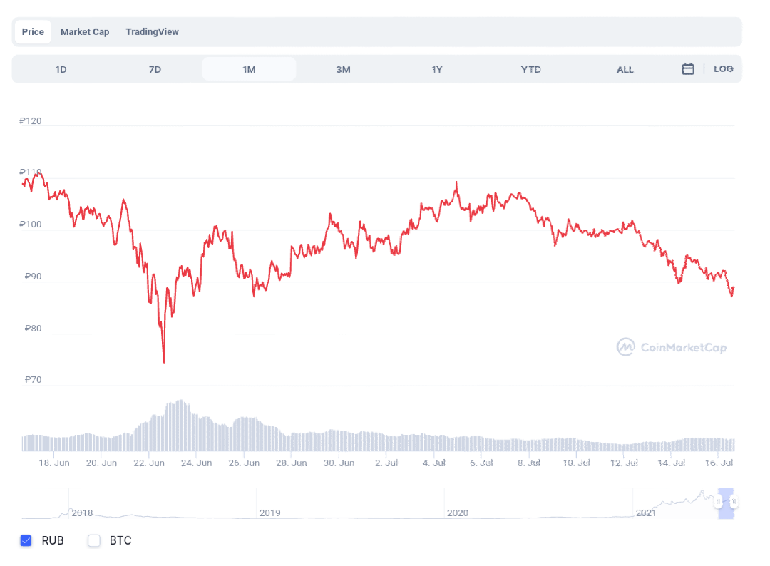 Carnado , рынок прогнозов , криптовалюты ,yandex