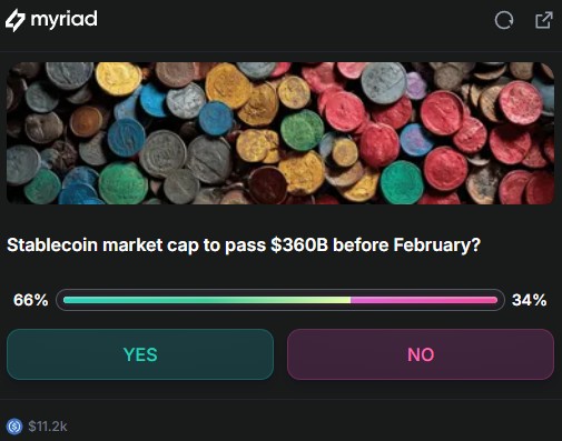 forecast-myraid-about-stablecoin-cap