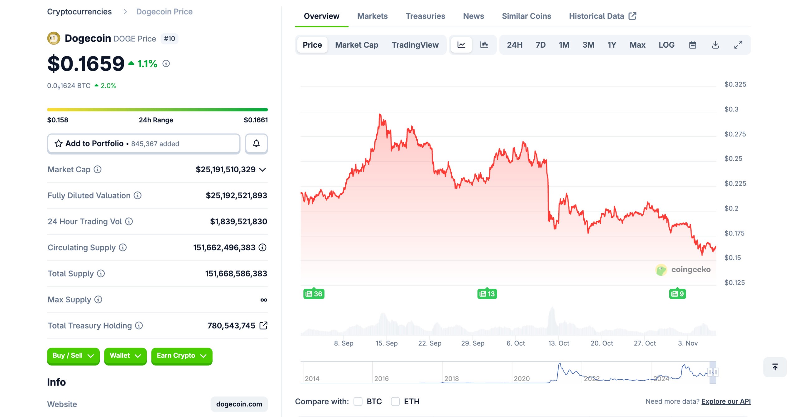 doge-price-chart-07nov