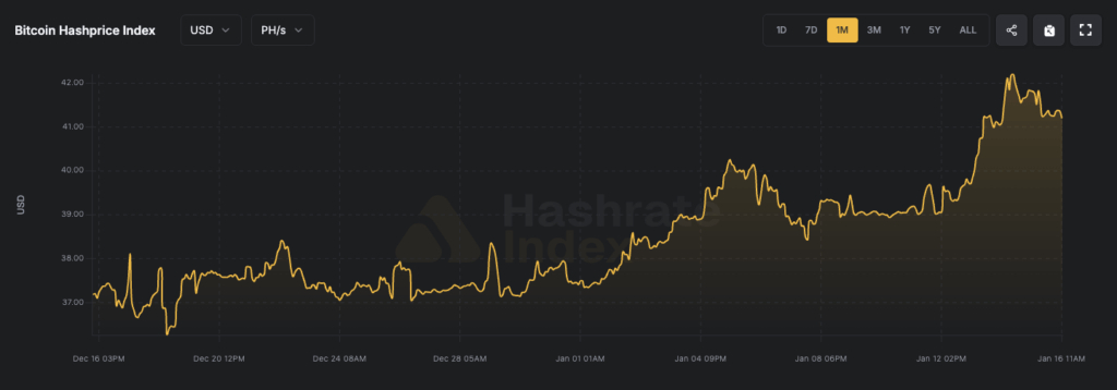 Hashprice chart 