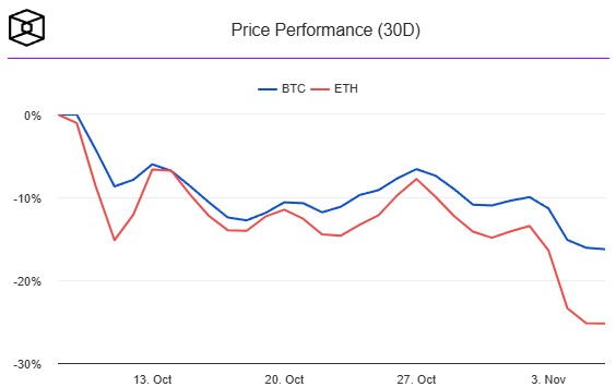 btc-etf-price-perfomance-oct