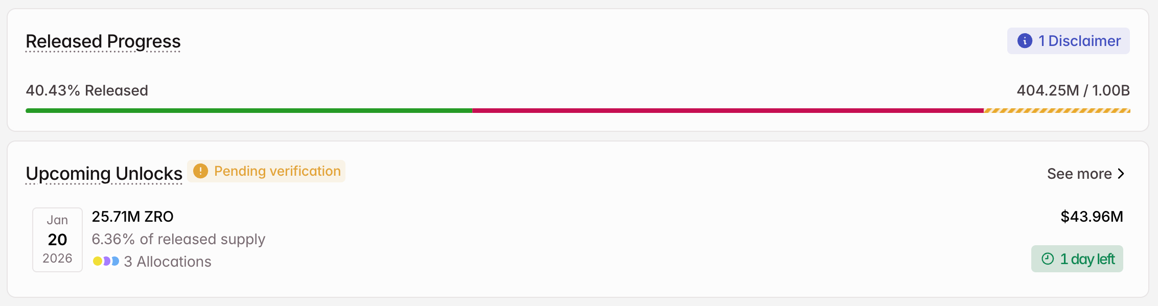 ZRO Crypto Token Unlock in January