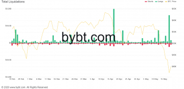 bybt_chart