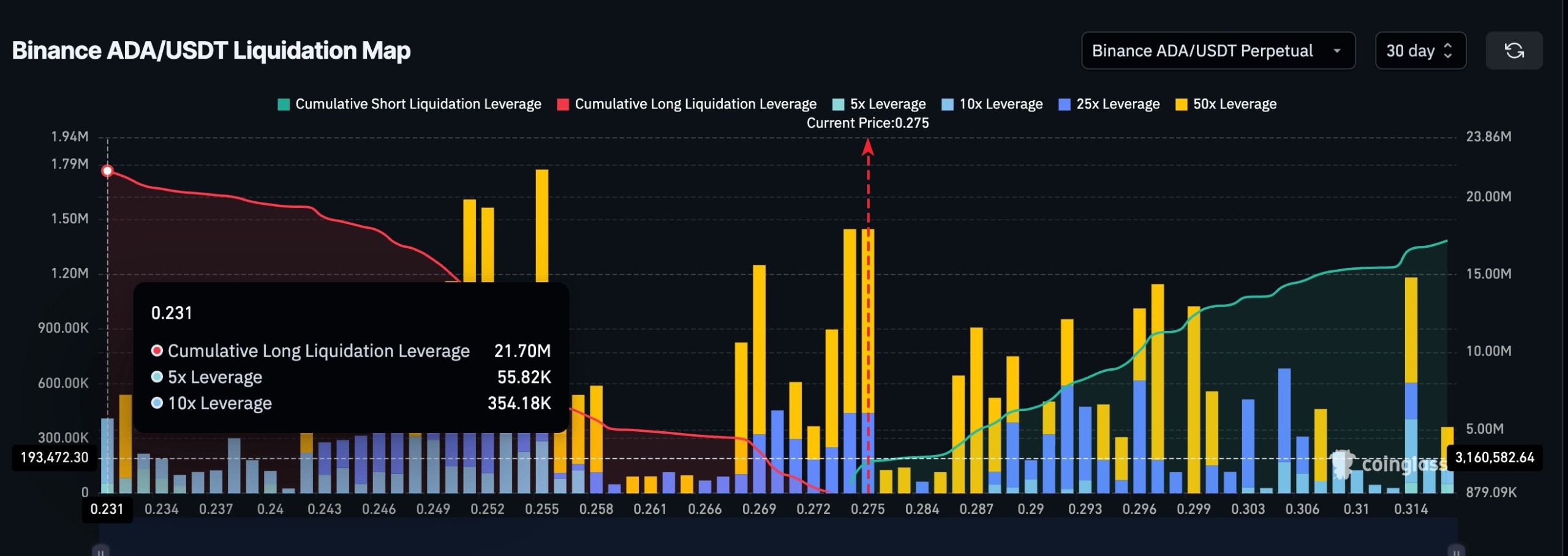 liquidation map