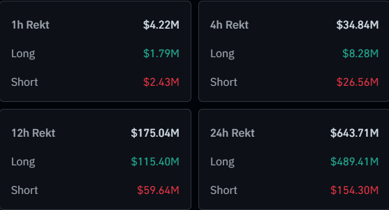 numbers-related-to-the-liquidations-in-the-last-24-hours