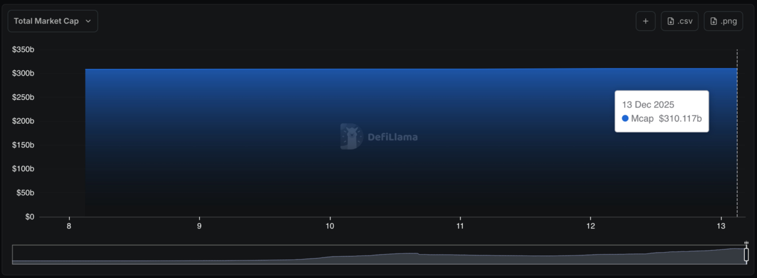 stablecoins-market-cap-dec