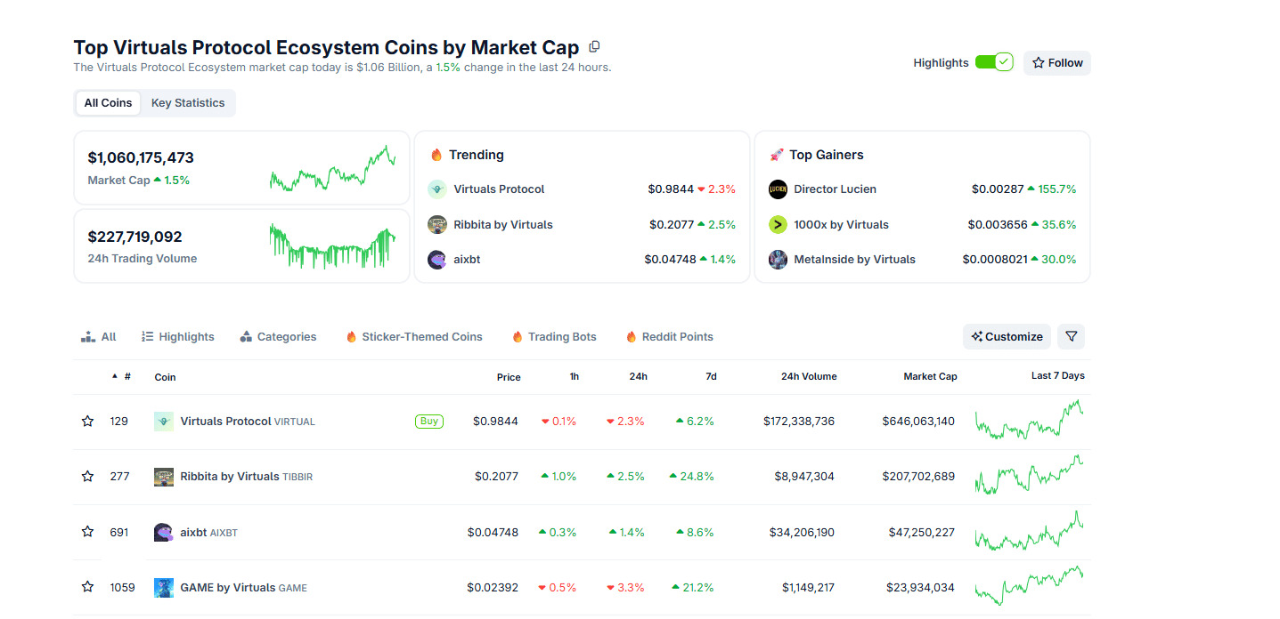 top-virtual-ecosystem-coins