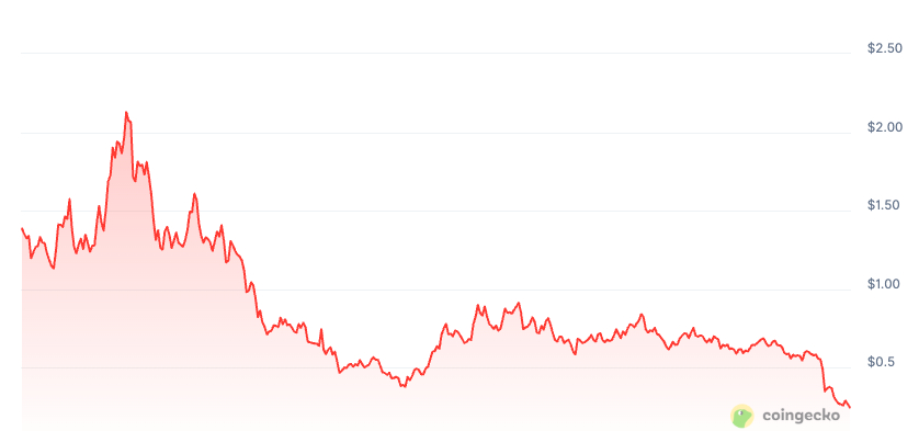fet-performance-over-the-past-year