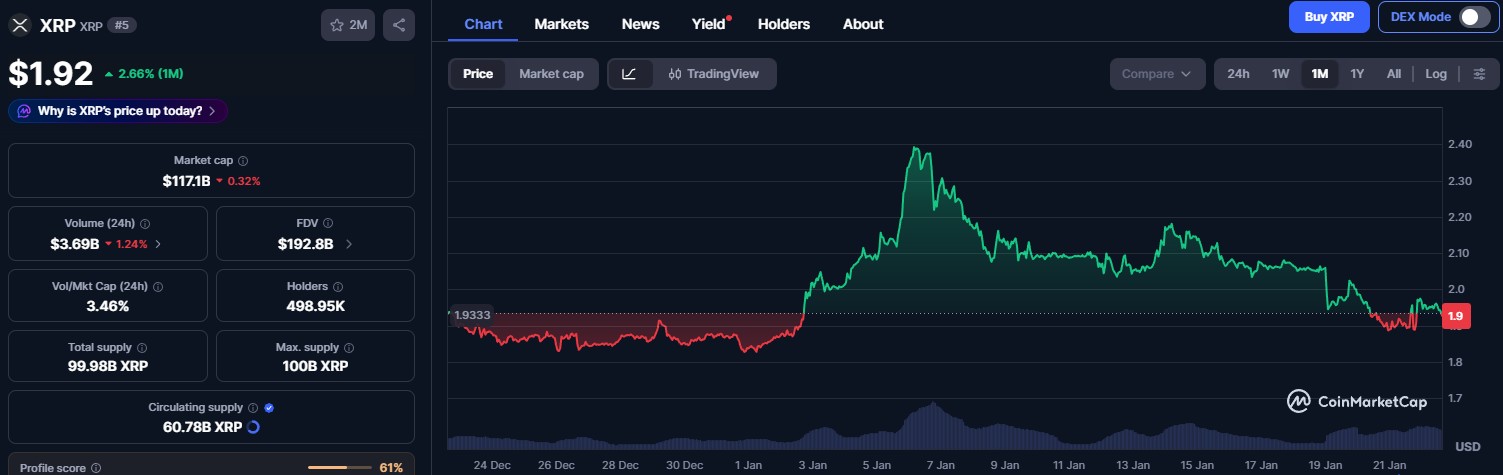 xrp-price-perfomance