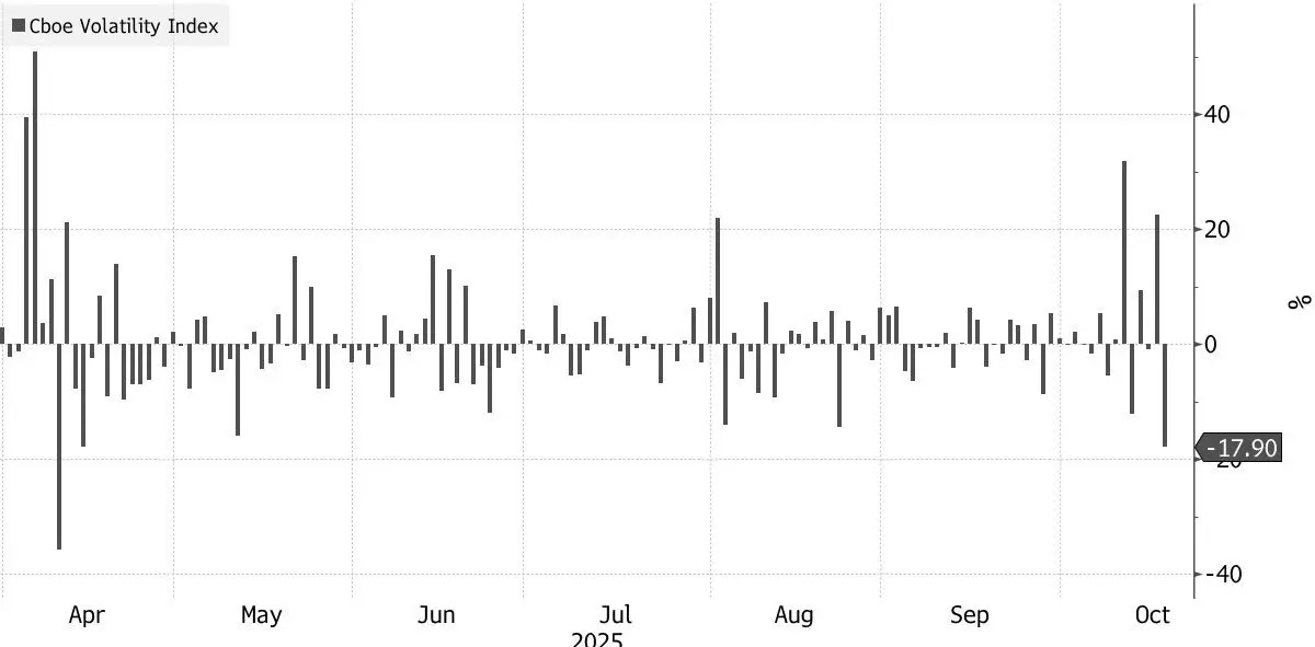 geopolitical-credit-concerns-drive-up-the-vix-index