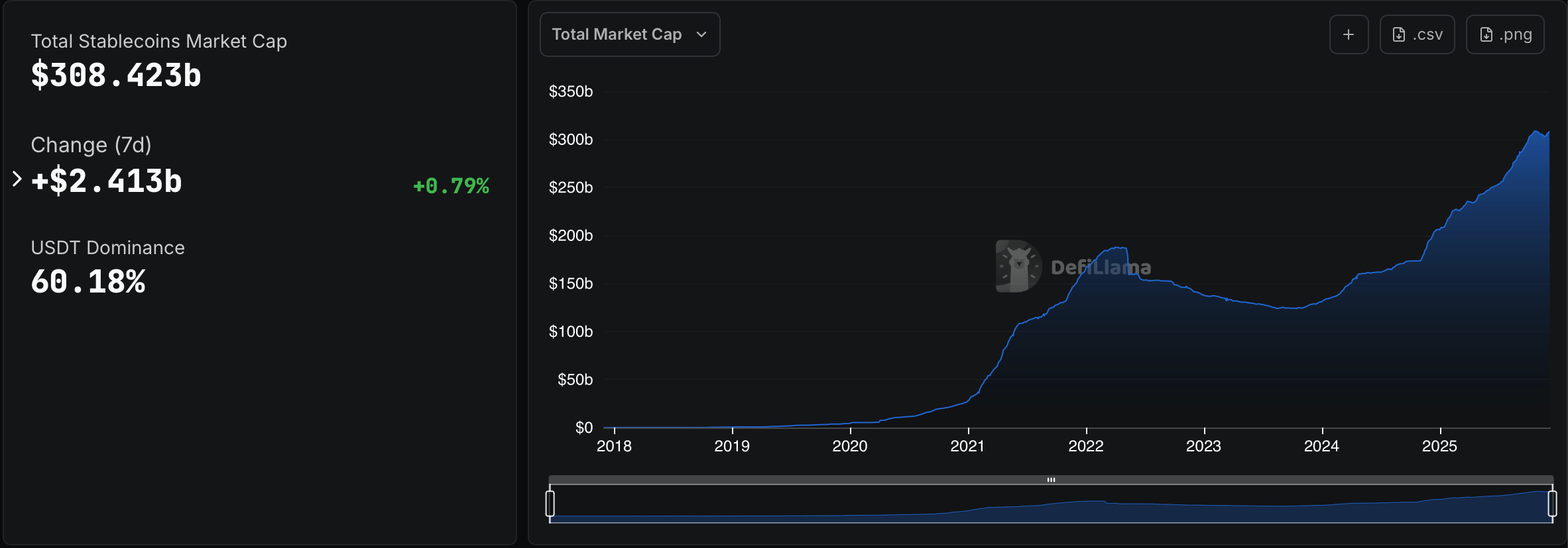 stablecoin-market-capitalization
