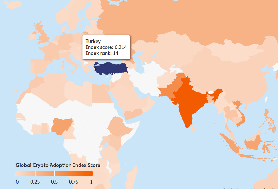 Турция занимает 14-е место в глобальном индексе адаптации криптовалют.