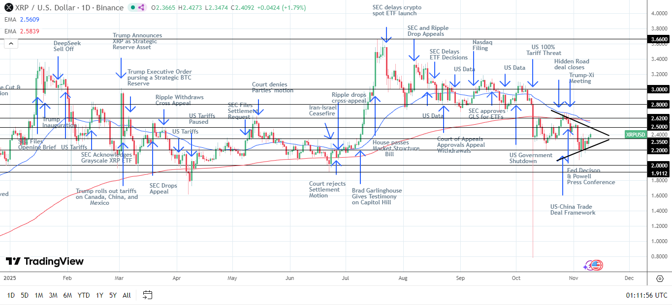 the-50-day-moving-average-targeting-$3