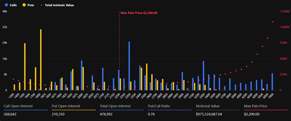 ethereum expiring options