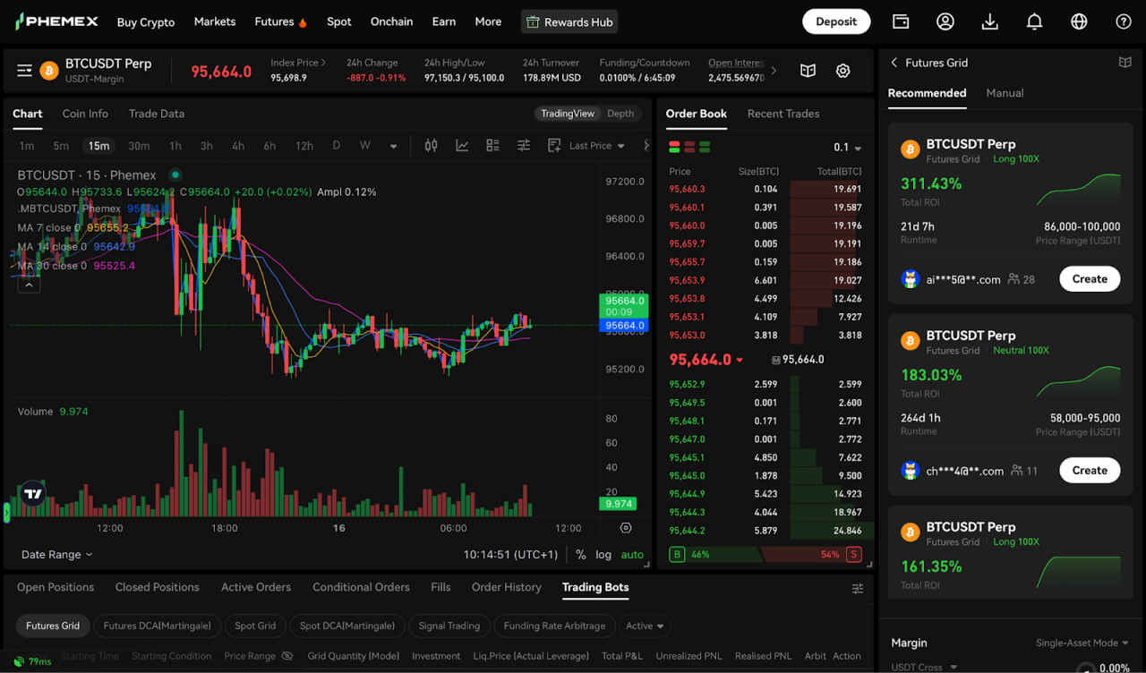 Фьючерсный грид