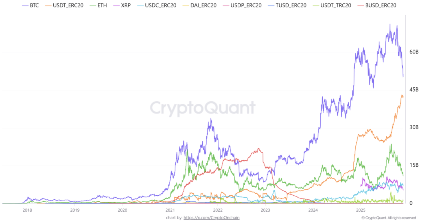 binance-mixed-stablecoin-reserves
