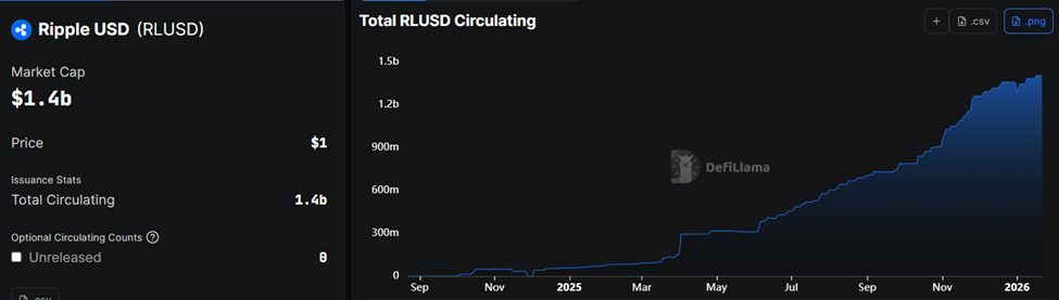 RLUSD Market Cap