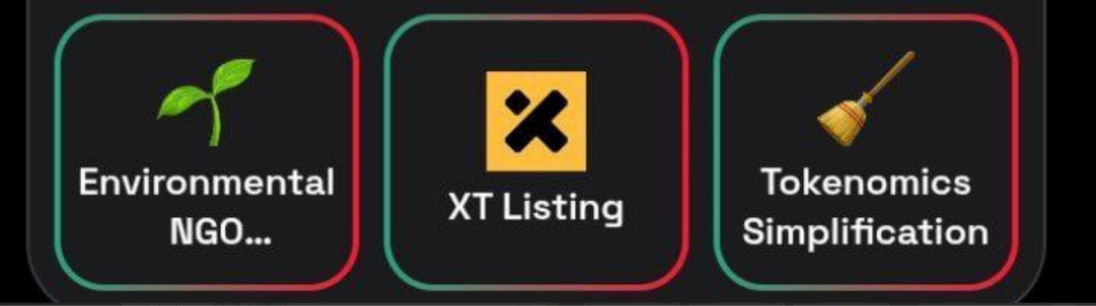 Dropee комбо сегодня