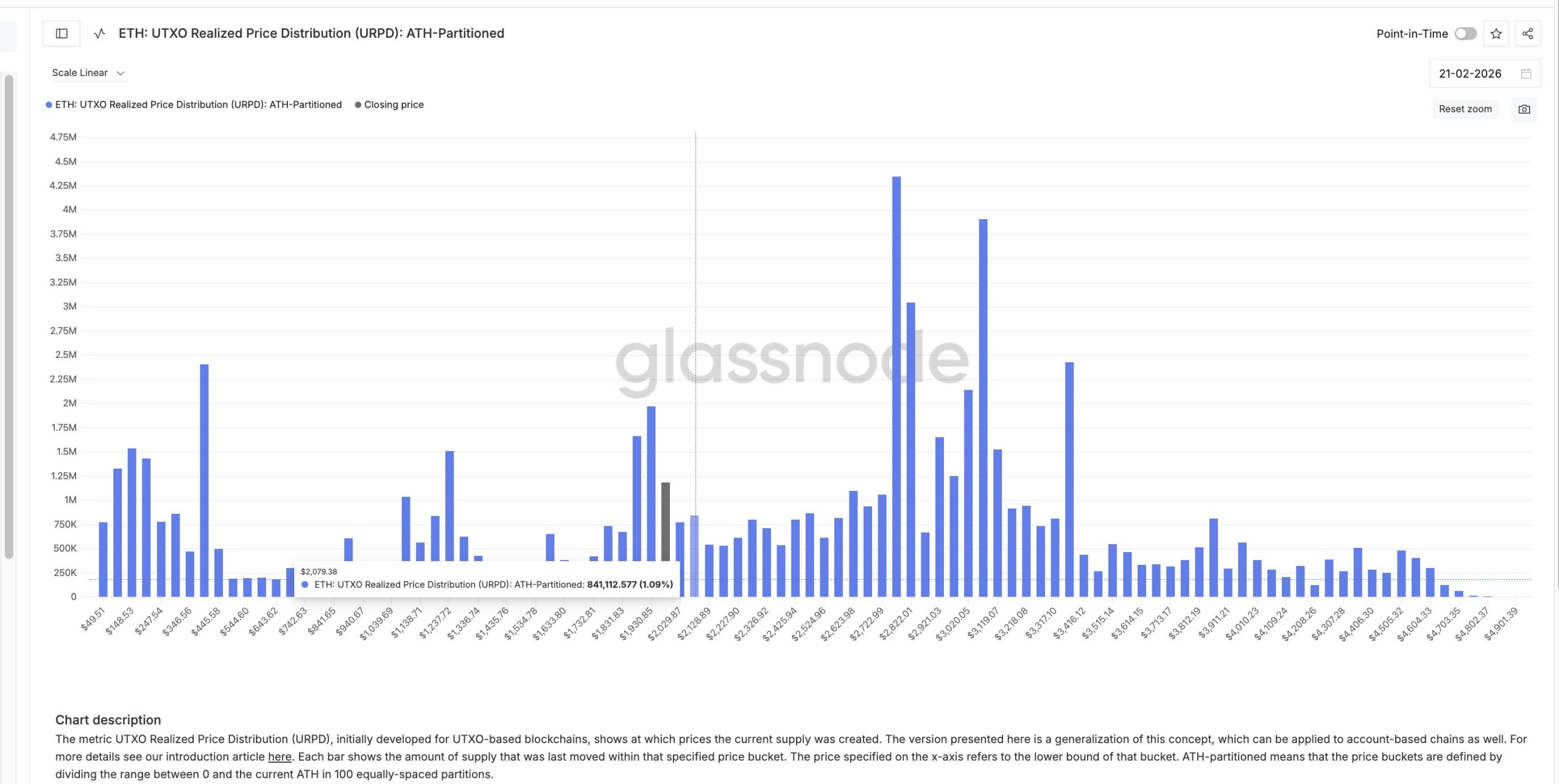 eth supply clusters