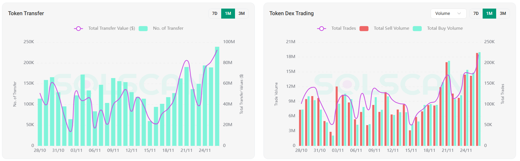 fartcoin-token-transfer-and-dex-volume