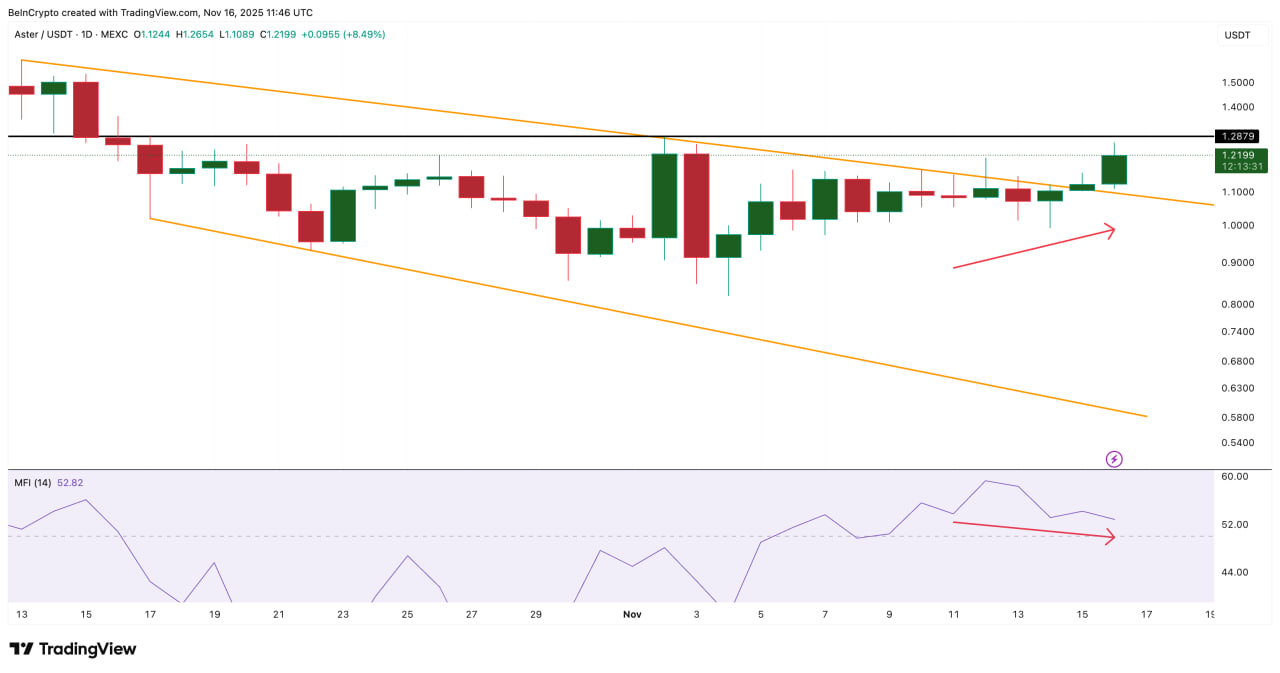 Дивергенции усиливают вероятность локального отката