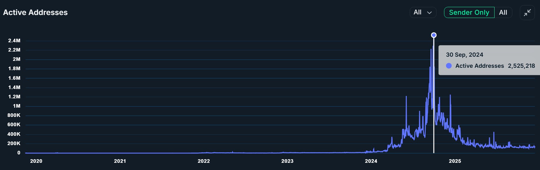 hamster-kombat-pushed-ton-activity-to-new-records