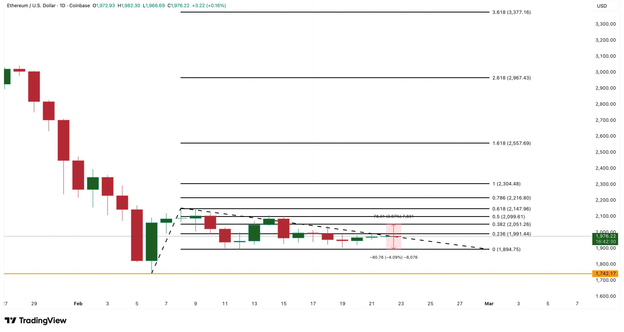 ethereum price analysis