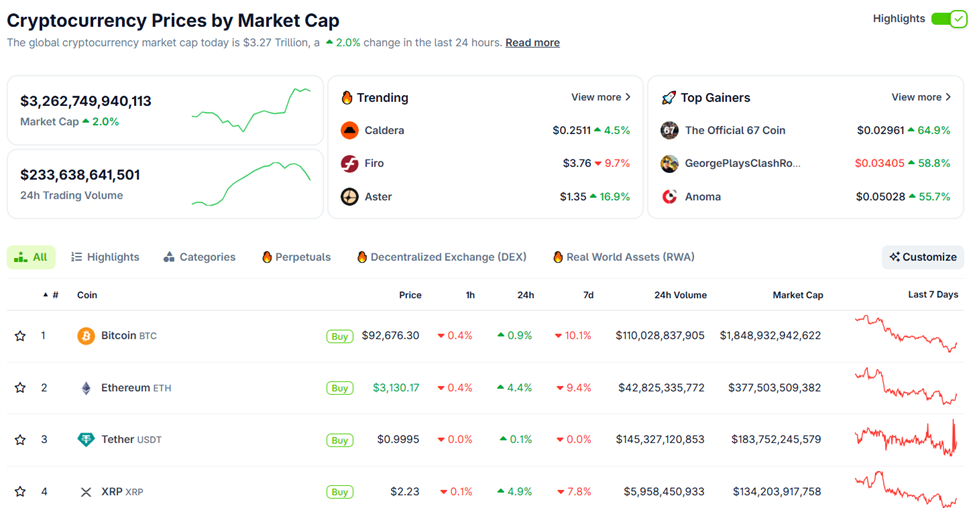 crypto-market-cap-rises